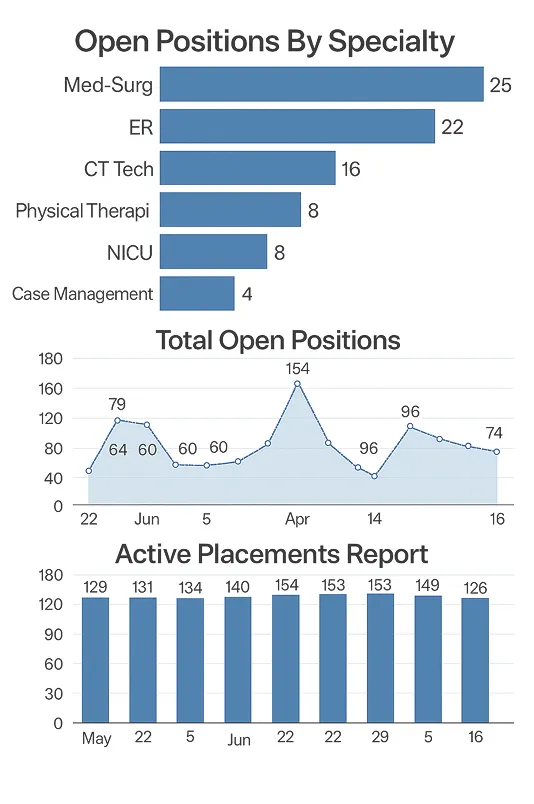 Industry Specific Reporting