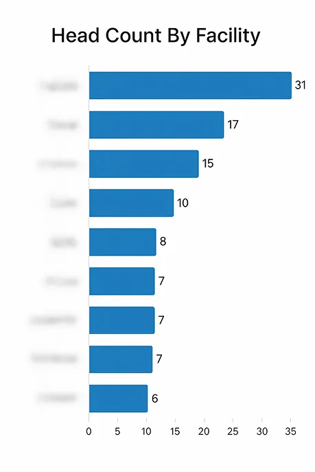 Time Cards & Billing